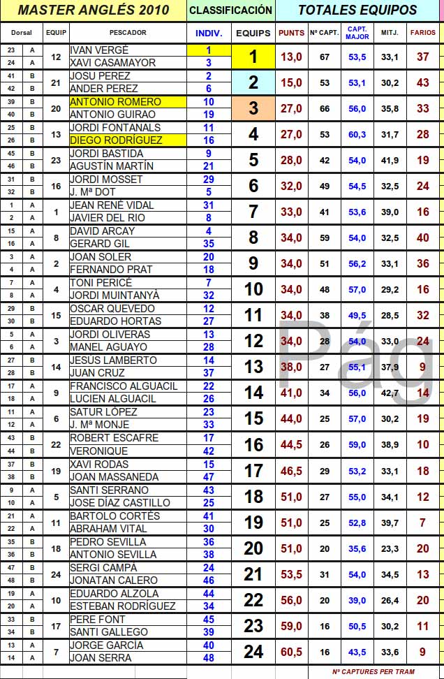 clasificacion