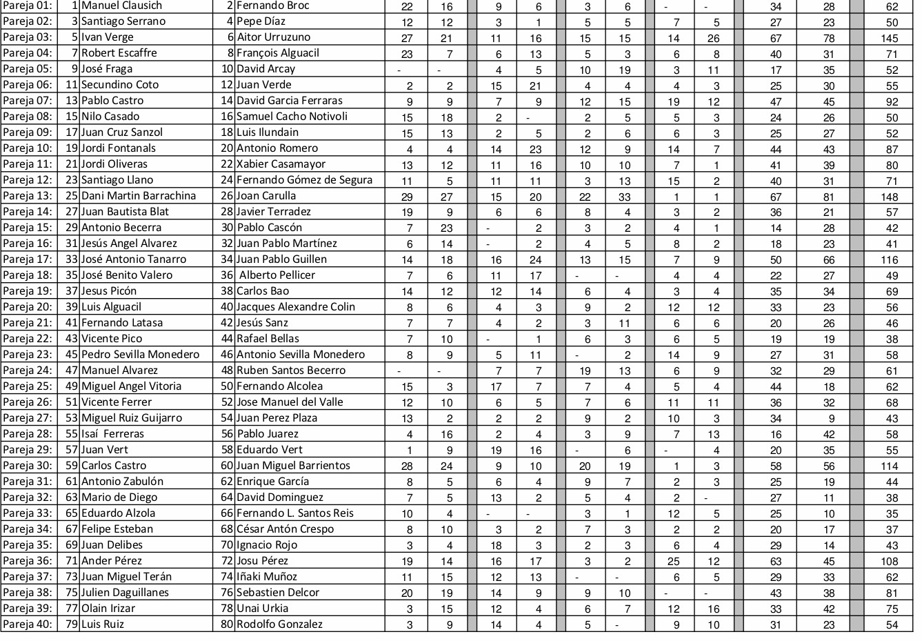 Clasificacion general V Master del Leizaran