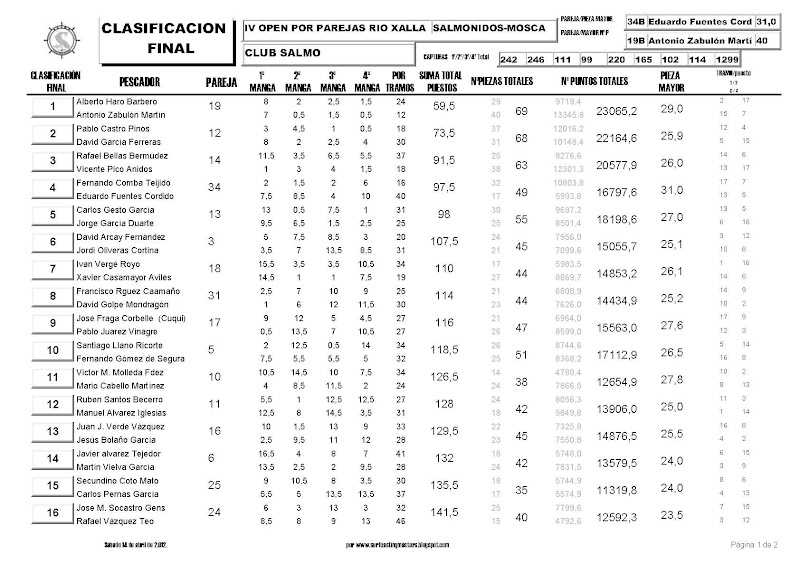 IV OPEN XALLAS Page 01