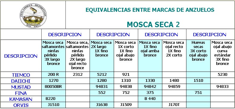 equivalencia-mosca-seca-2