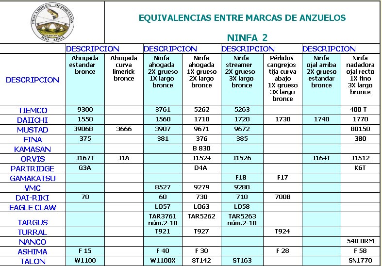 equivalencia-ninfas-2