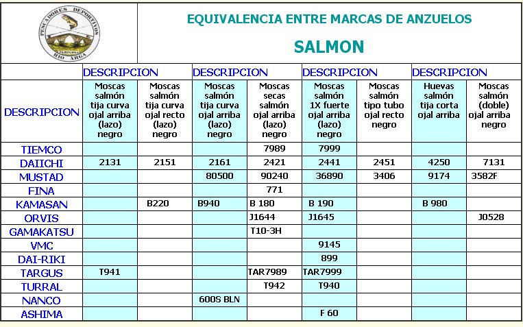 equivalencia-salmon