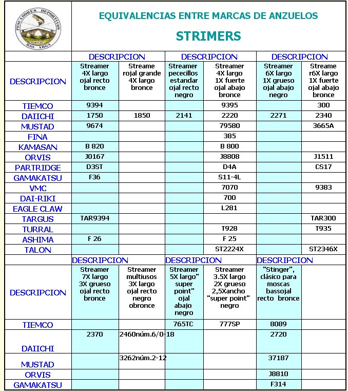 equivalencia-streamer
